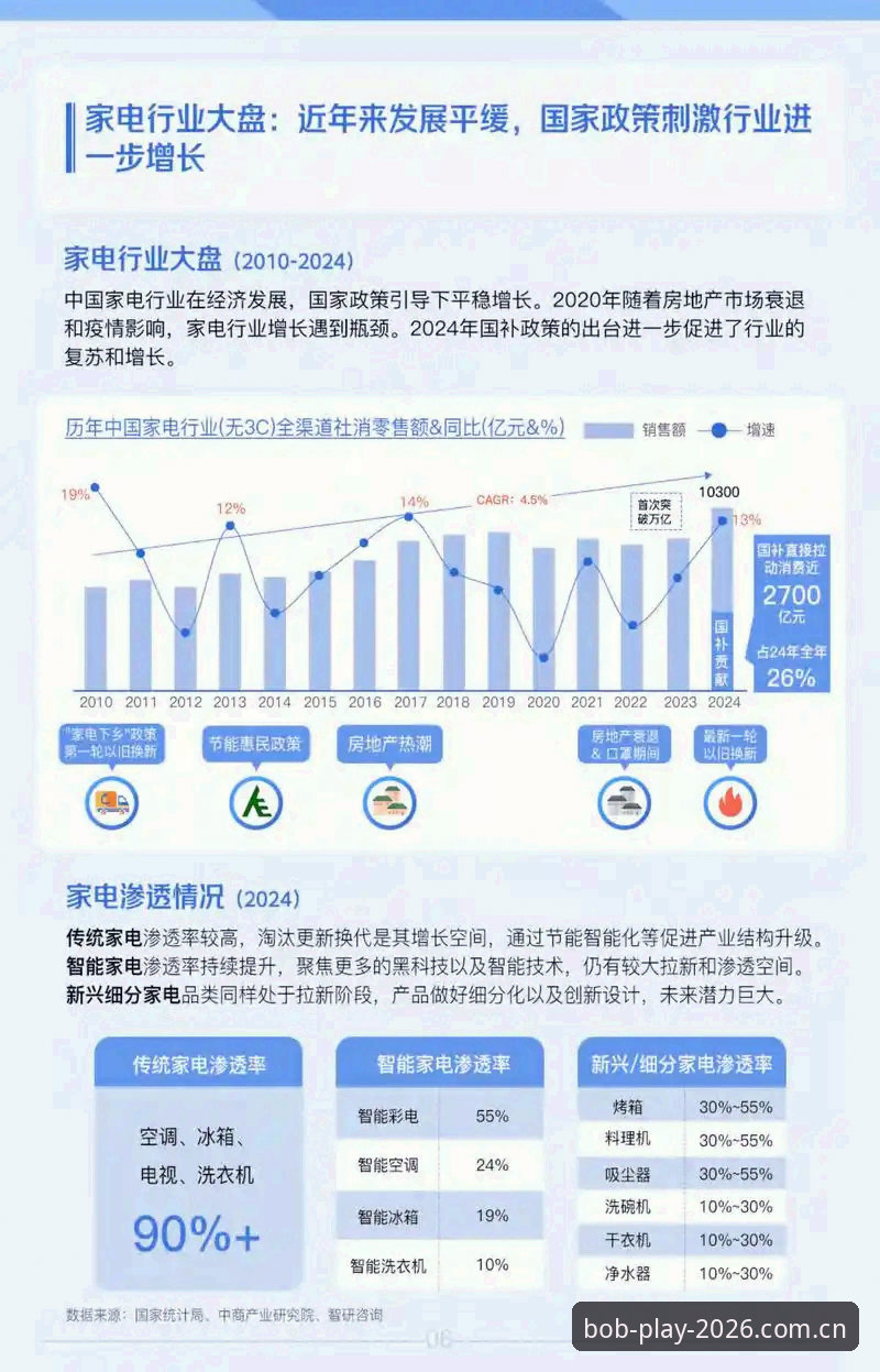 Bob娱乐安全吗？2026年行业趋势深度解析与平台选择指南